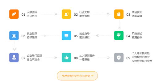 互聯(lián)網(wǎng)營銷與互聯(lián)網(wǎng)銷售的融合發(fā)展